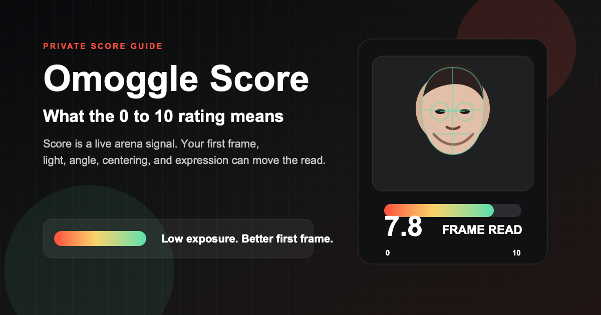 Omoggle Score Explained: What Your 0 to 10 Rating Means